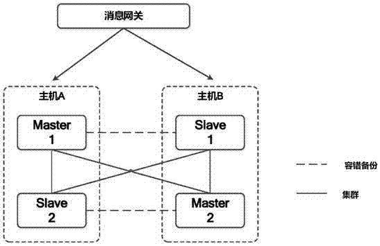 Instant messaging method and system