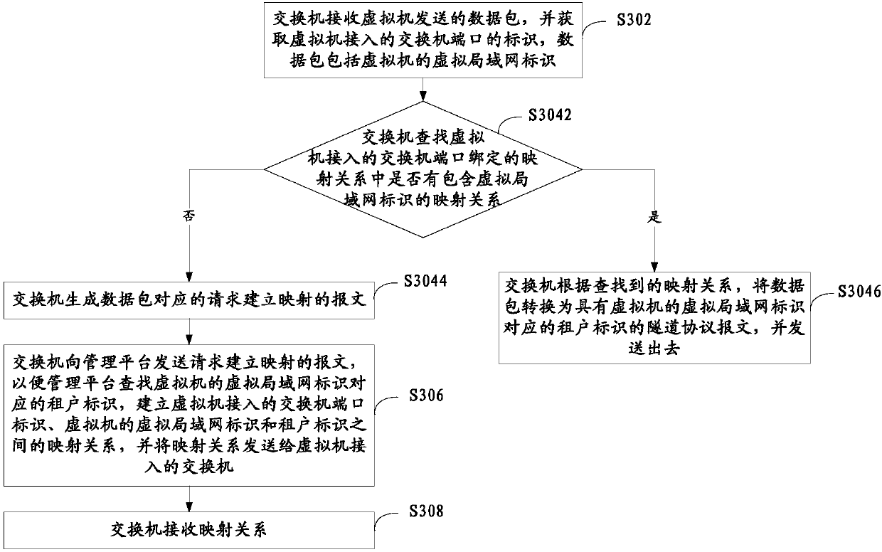 Mapping method and system and related device