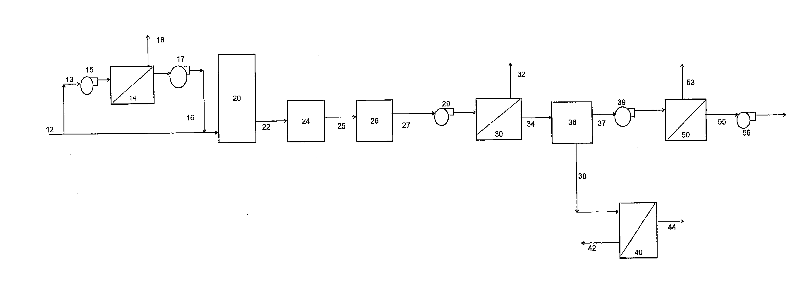 Method for the separation of gases