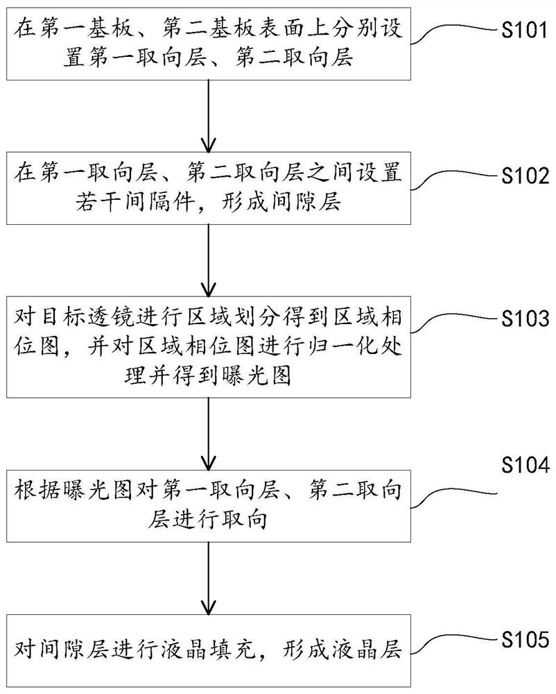 Liquid crystal lens, manufacturing method thereof and optical device