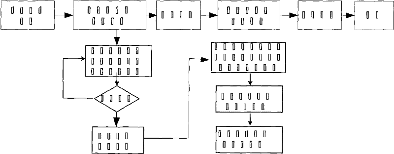 Online detection fault-tolerance system of FPGA (Field programmable Gate Array) digital sequential circuit of SRAM (Static Random Access Memory) type and method