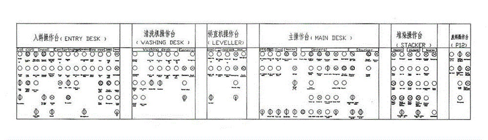 Malfunction setting and pendulum shear line production practical training system and implement method