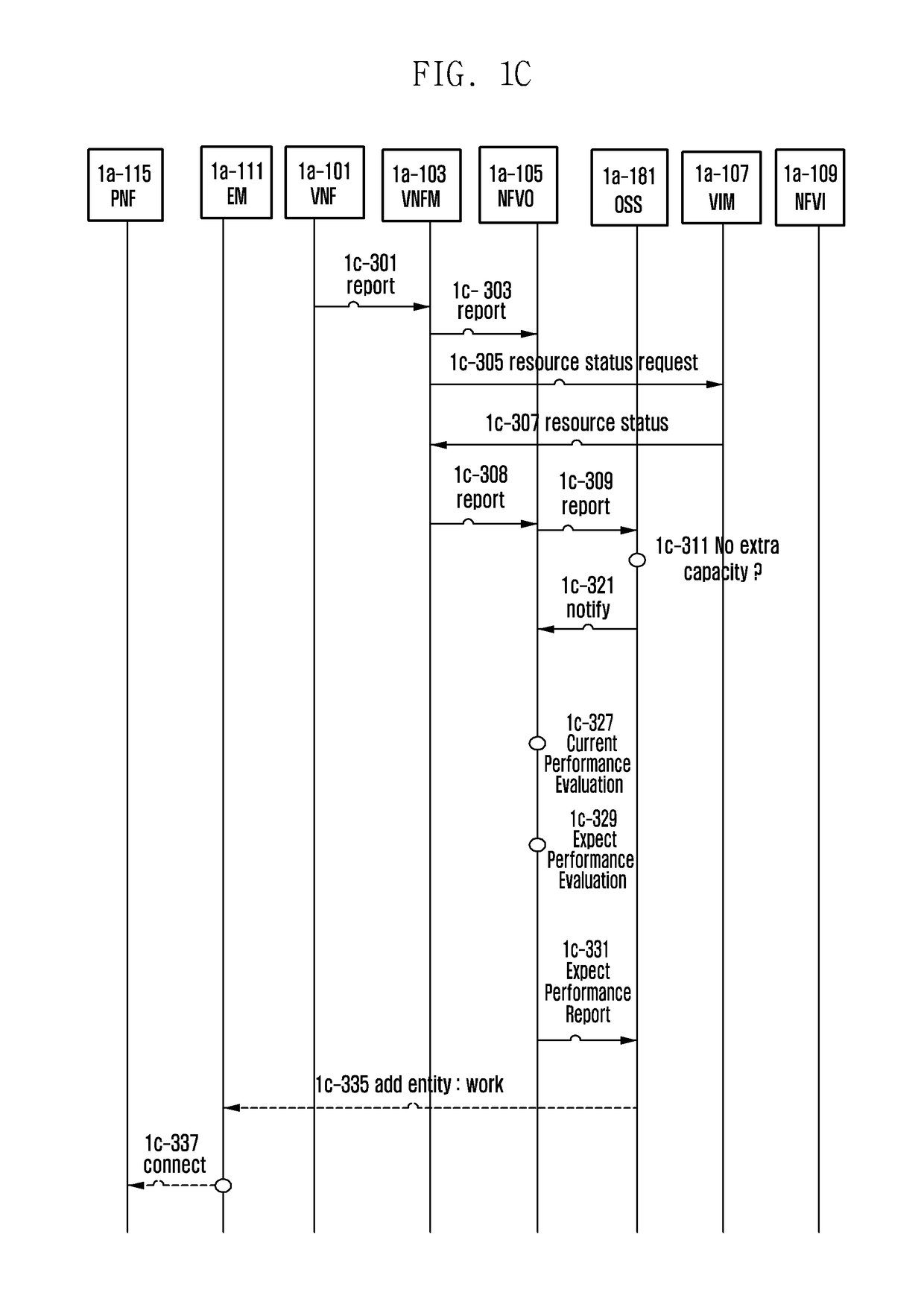 Method and apparatus for network virtualization and session management