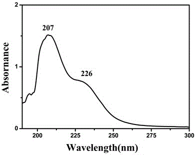 Amino acid modified heteropolyacid salt compound and its preparation method and application