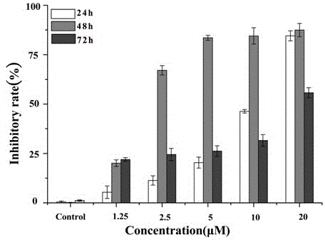 Amino acid modified heteropolyacid salt compound and its preparation method and application