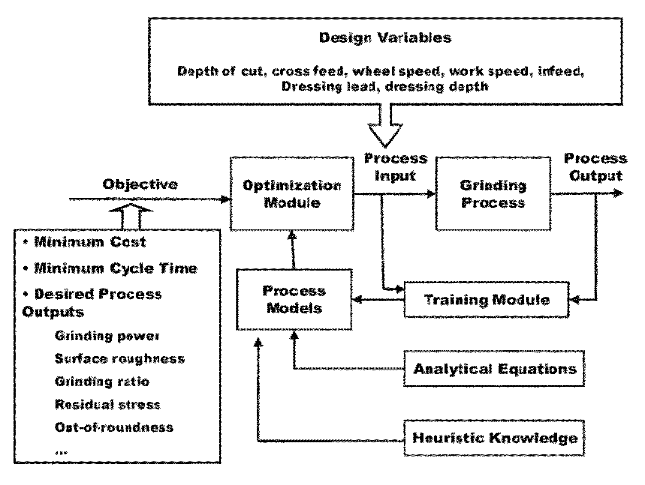 Intelligent optimization method and system therefor