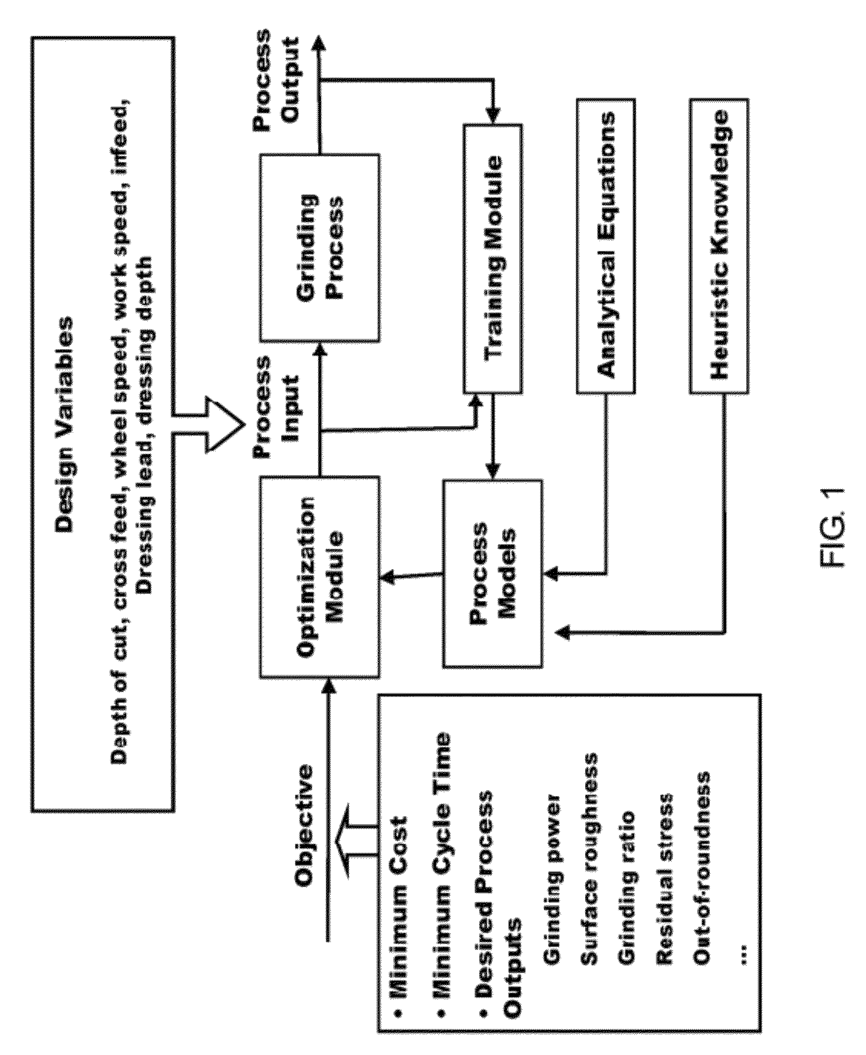 Intelligent optimization method and system therefor