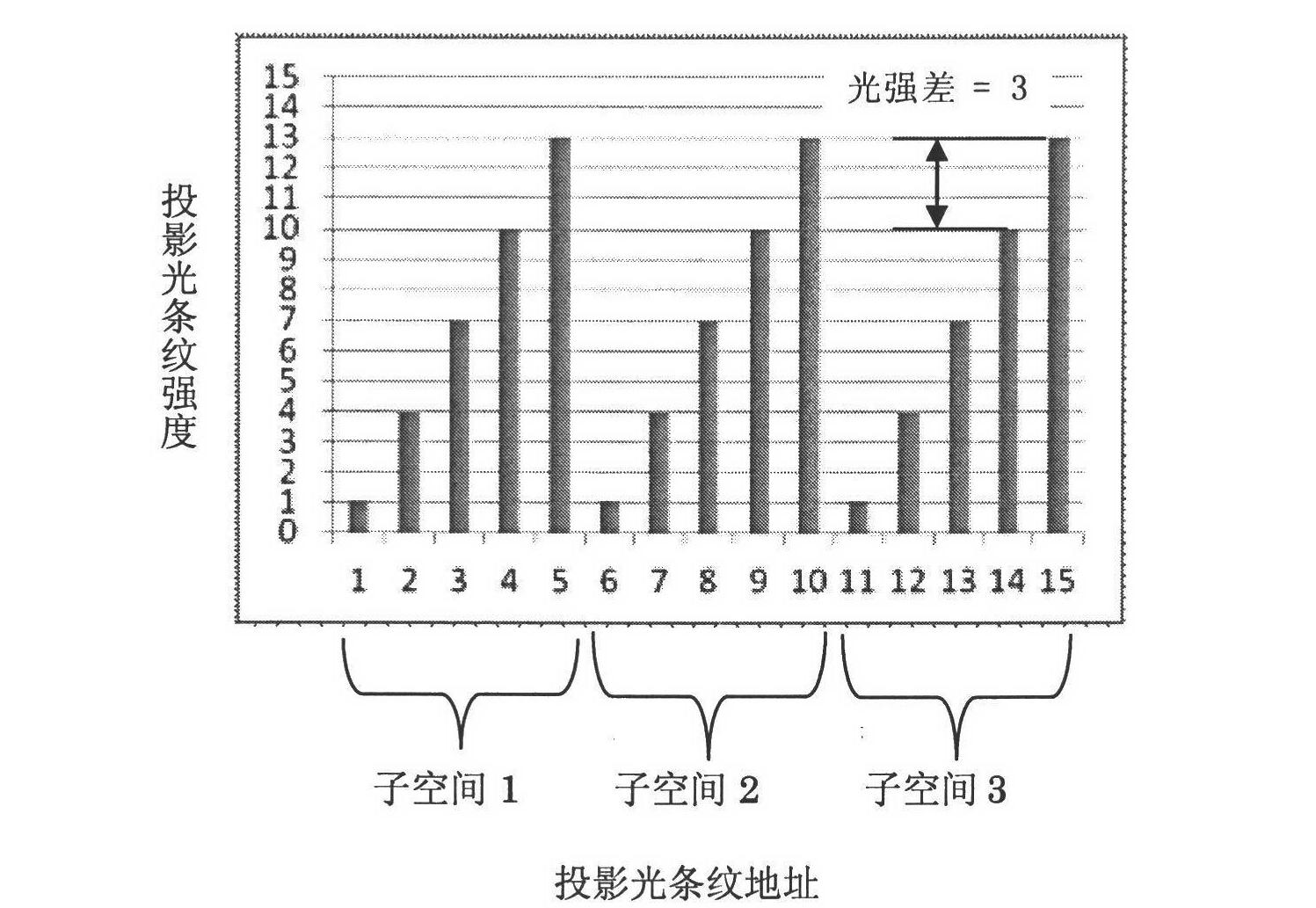 Three-dimensional image measuring method