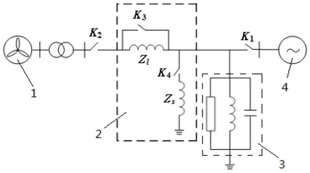 Distributed wind power low voltage ride through and anti-islanding protection coordination control strategy