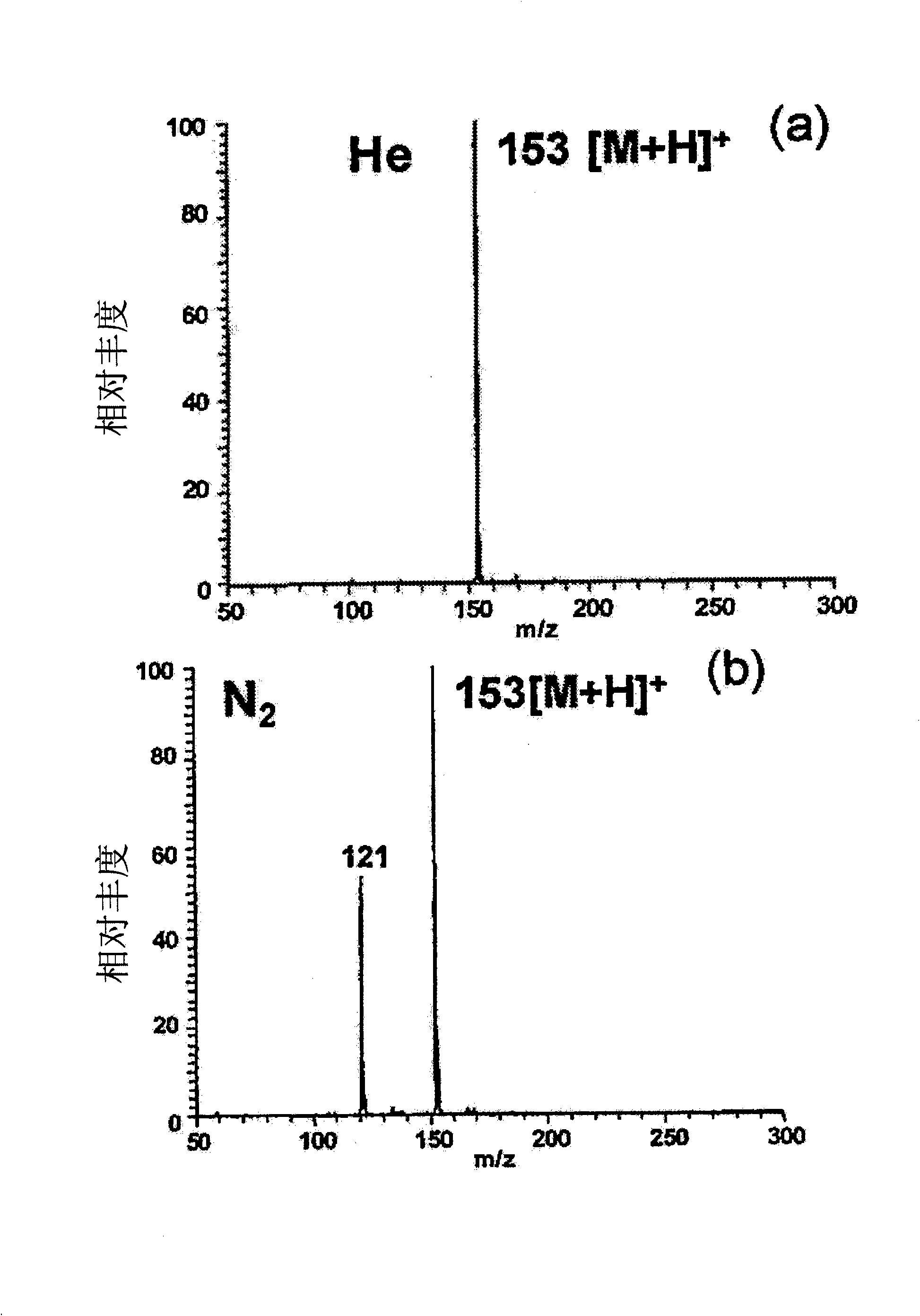 Low temperature plasma probe and methods of use thereof