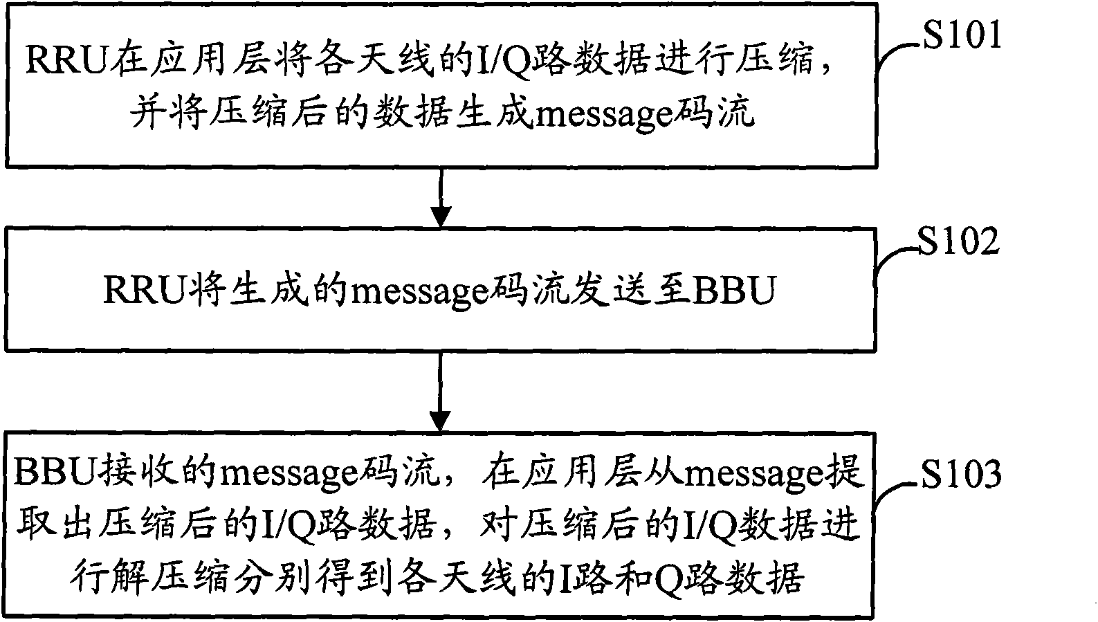 Data transmission method, device and distributed base station system