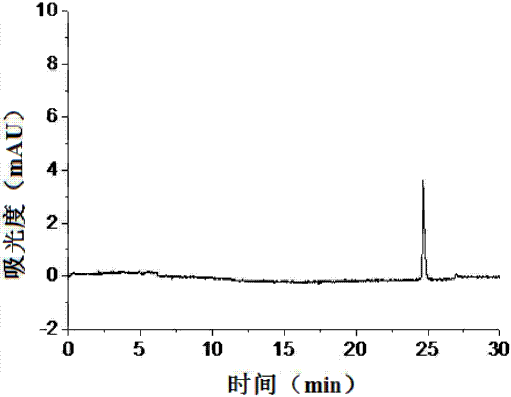 Method for detecting content of isomer impurities in sitafloxacin
