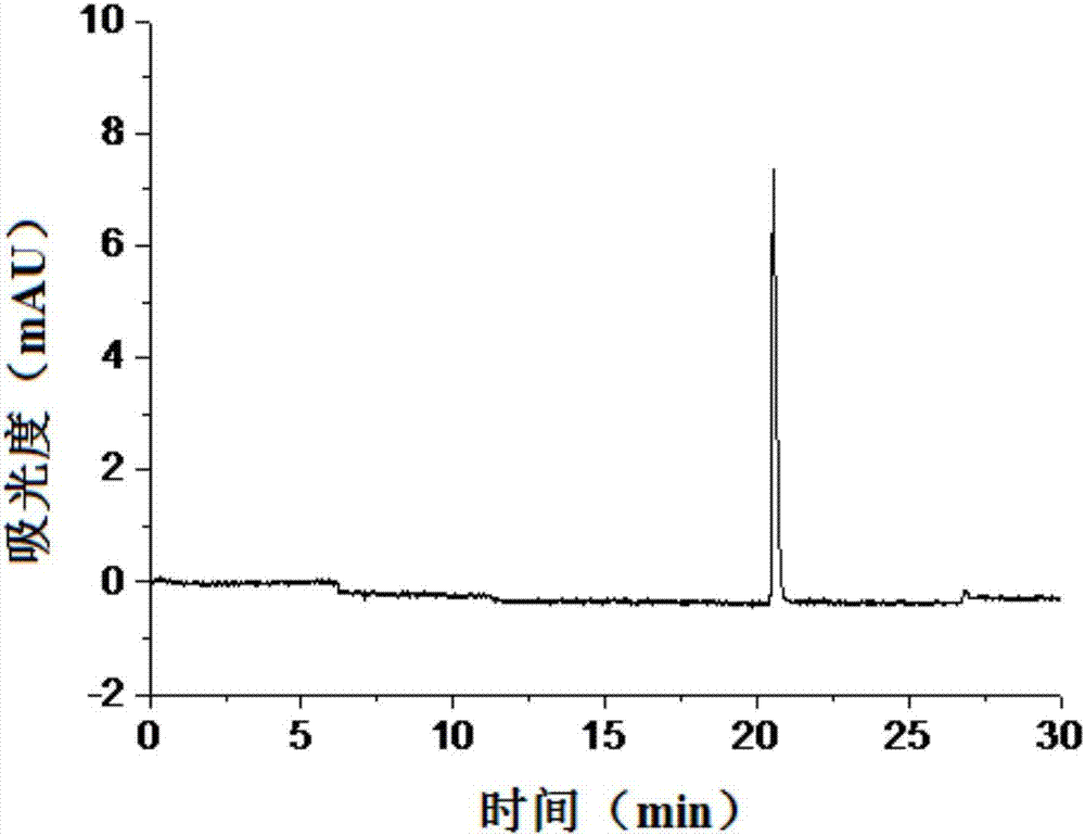 Method for detecting content of isomer impurities in sitafloxacin