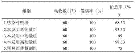 Chinese-western compound preparation used for treating hypogalactia of sow after production and preparation method thereof