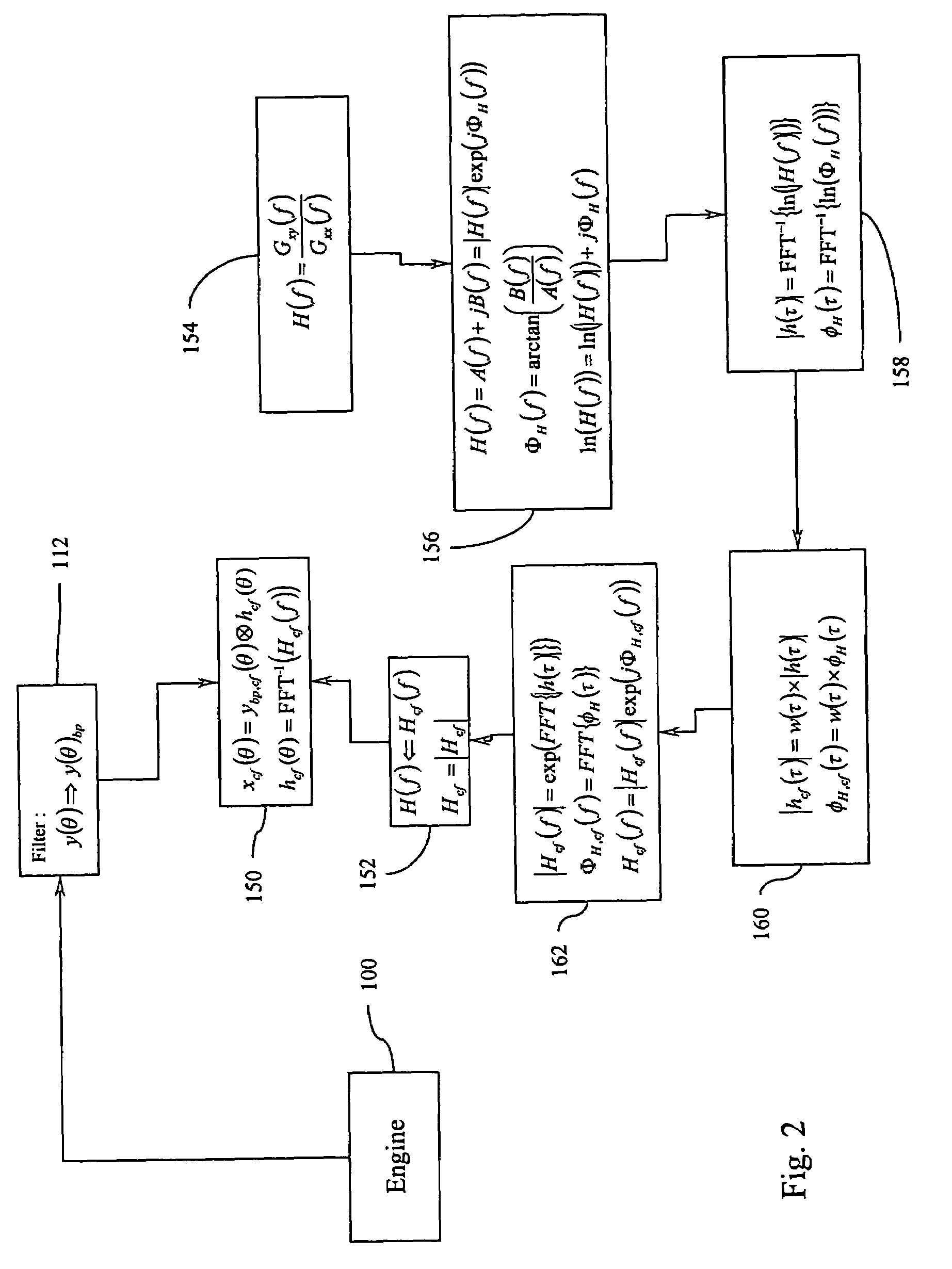 Method and apparatus for controlling an internal combustion engine using accelerometers