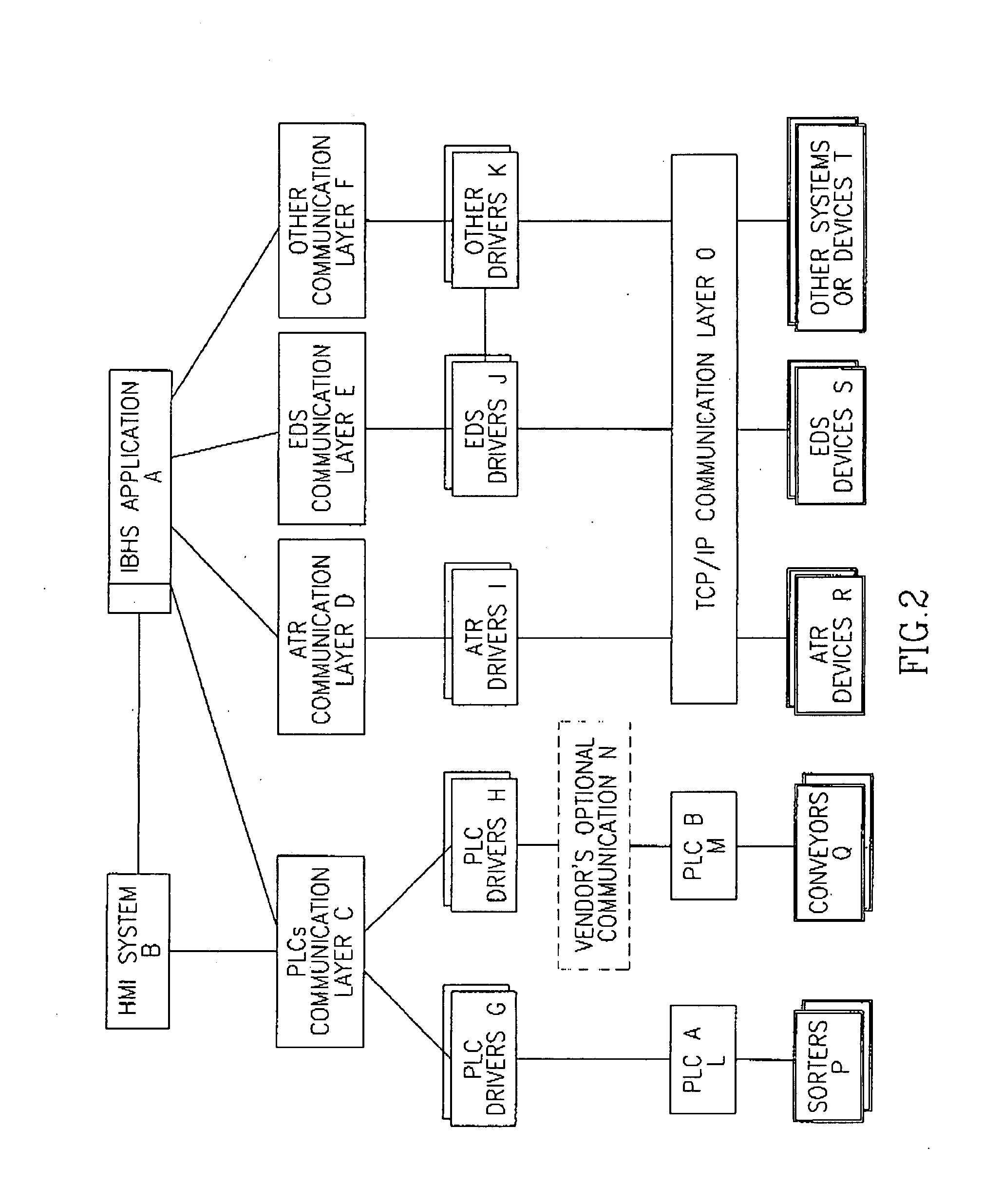 Screening system for objects in transit
