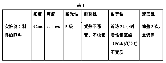 Yellow pigment for child drawing and preparation method of yellow pigment