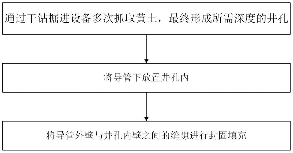 Loess layer-based dry drilling tunneling method and equipment