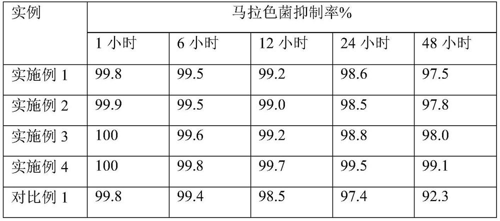 Bacteriostatic and dandruff-removing shampoo and preparation method thereof