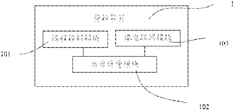 Charge control device, prepayment electricity selling system, electricity selling system and method thereof