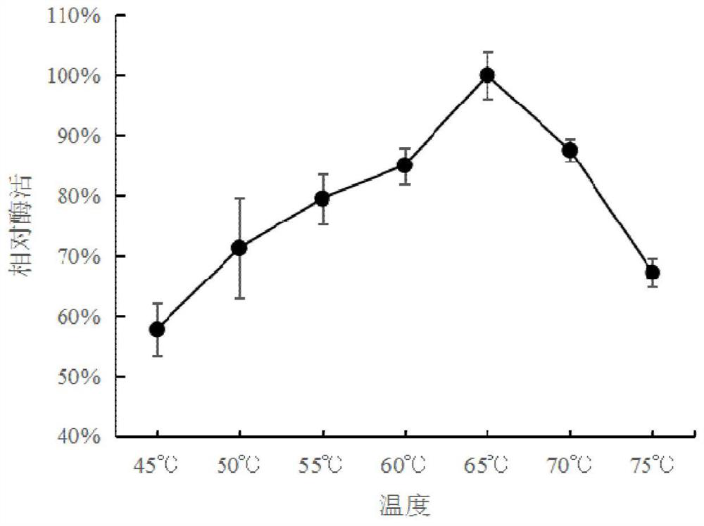 Mutant of D-psicose 3-epimerase and application of mutant