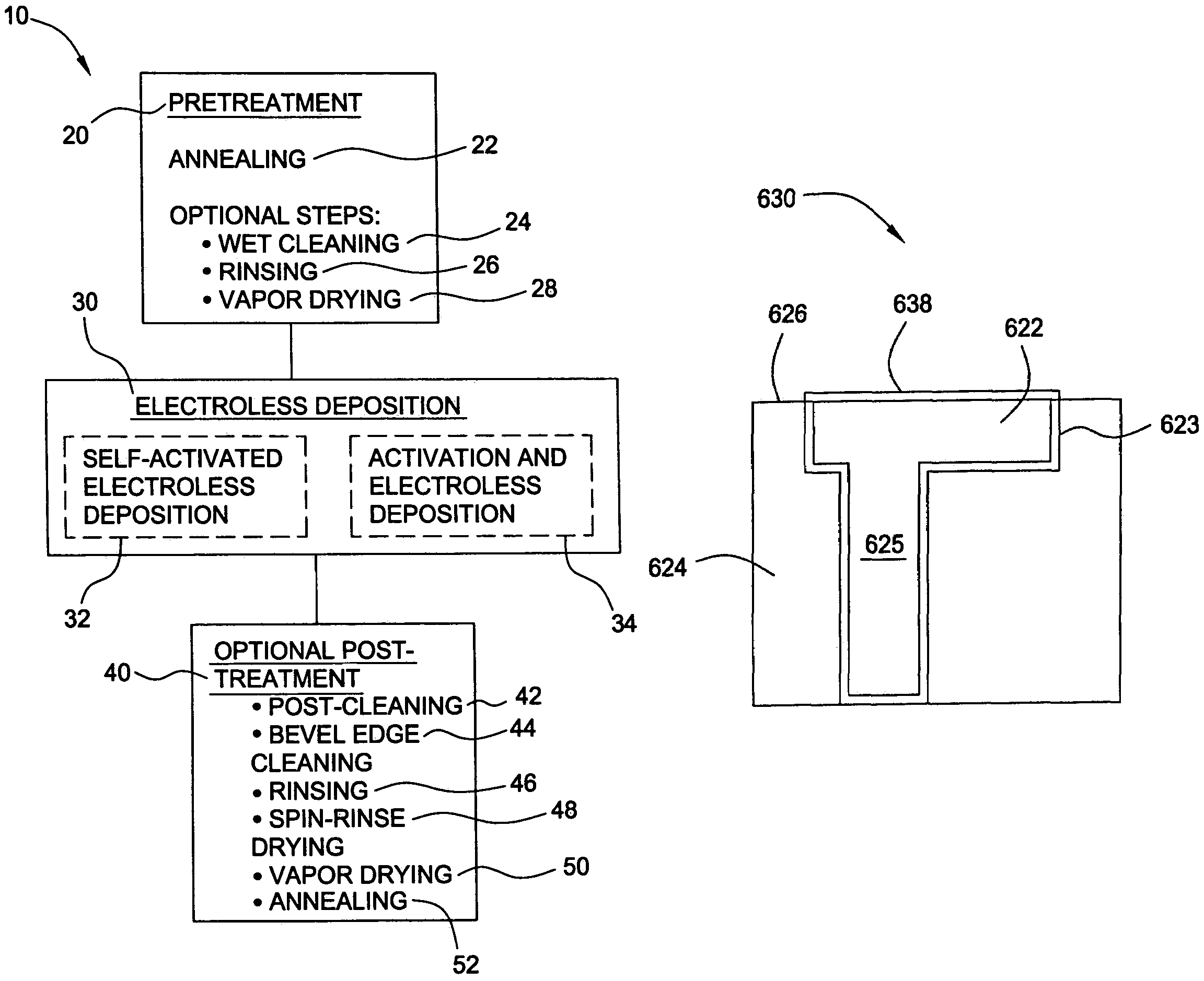 Pretreatment for electroless deposition