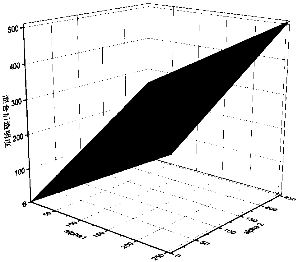 Heat map visualization method for reverse rendering