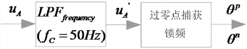 Order increasing grid-connected converter transient state network voltage feed-forward item low-pass filter method