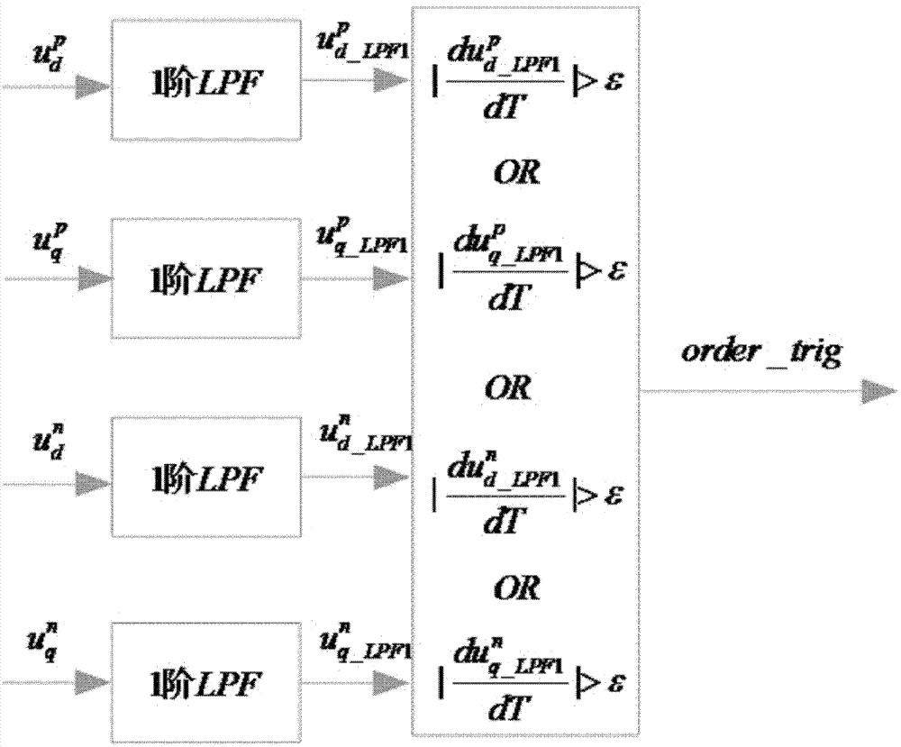 Order increasing grid-connected converter transient state network voltage feed-forward item low-pass filter method