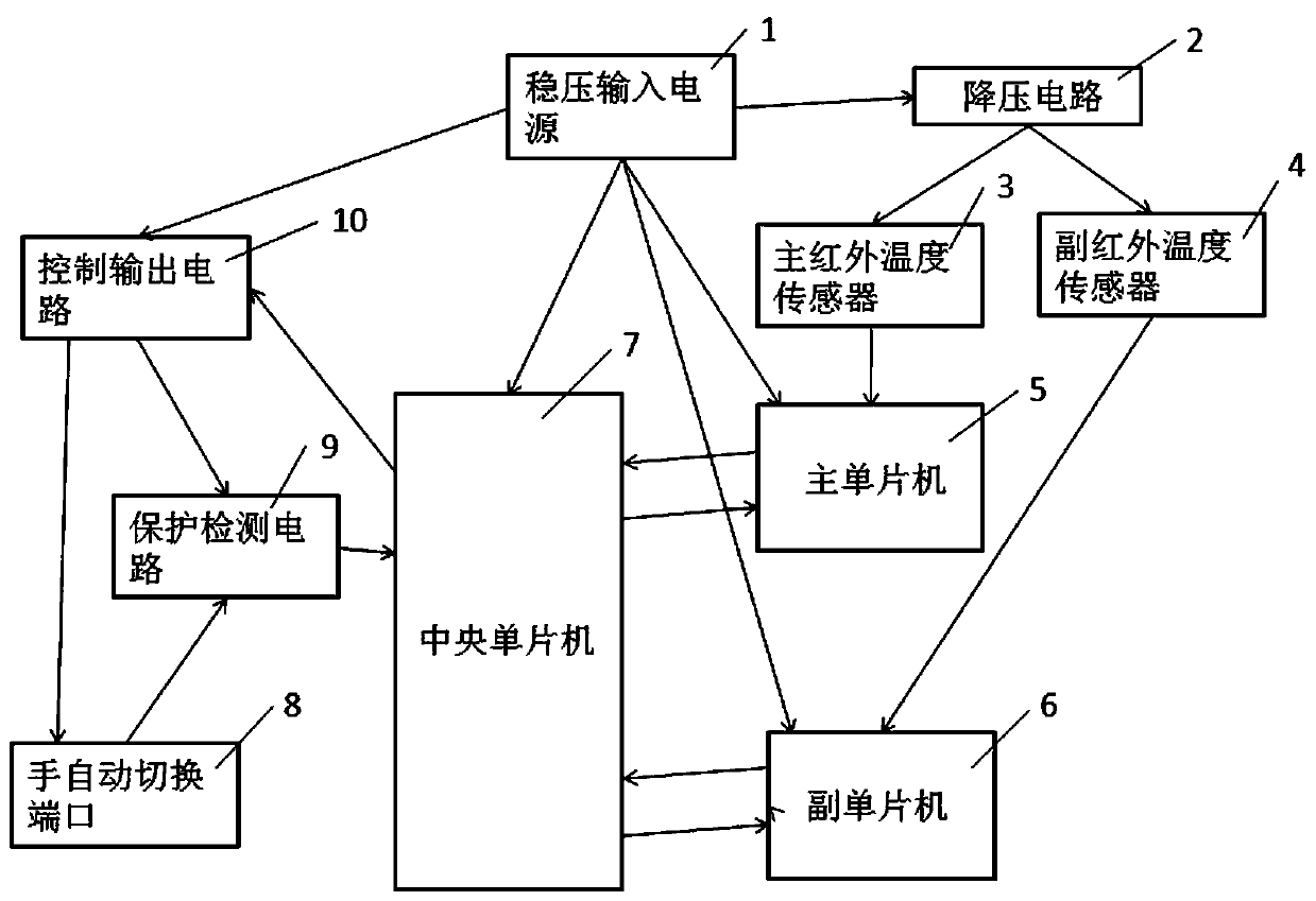 Method and control system for automatically controlling range hood through infrared temperature induction