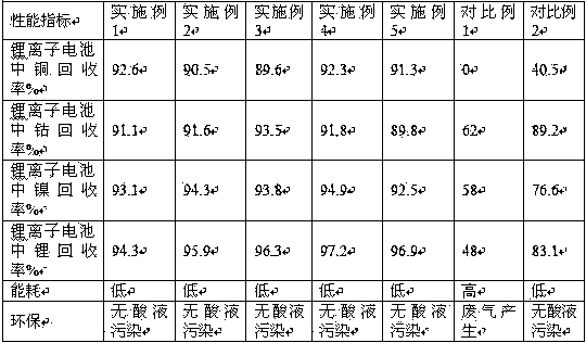 Multilayer gel material for lithium battery recycling and preparation method