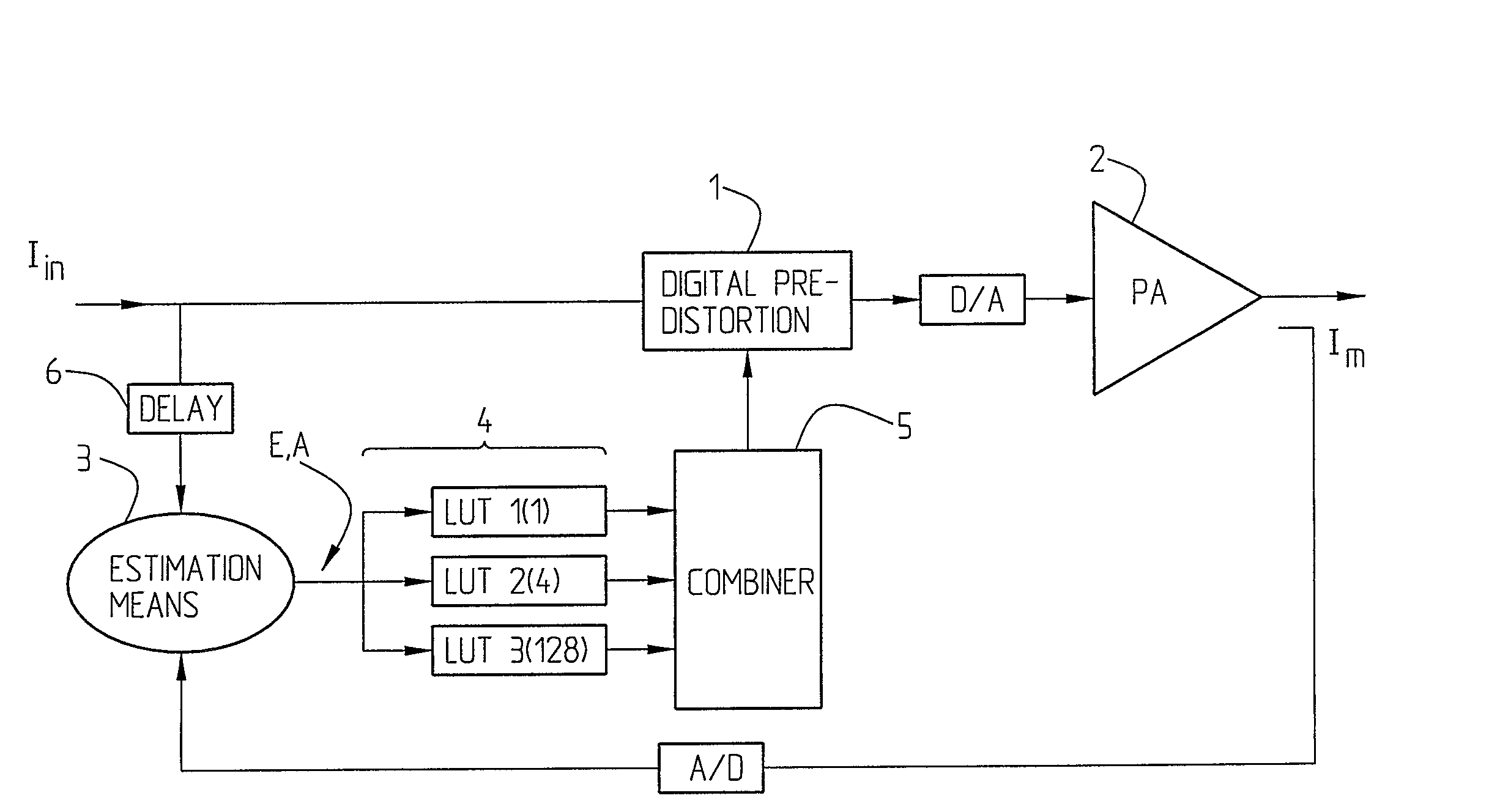 An Arrangement And A Method Relating To Signal Predistortion