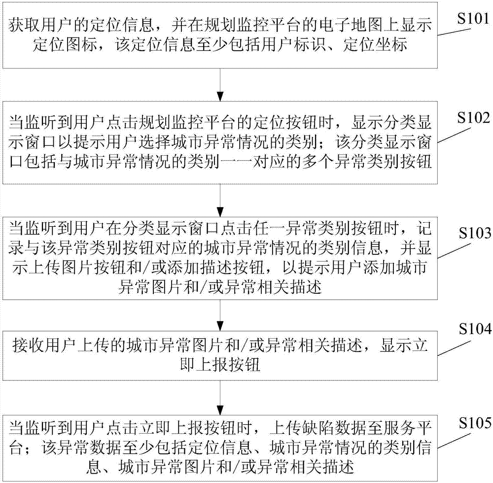 City planning monitoring method and device and electronic equipment