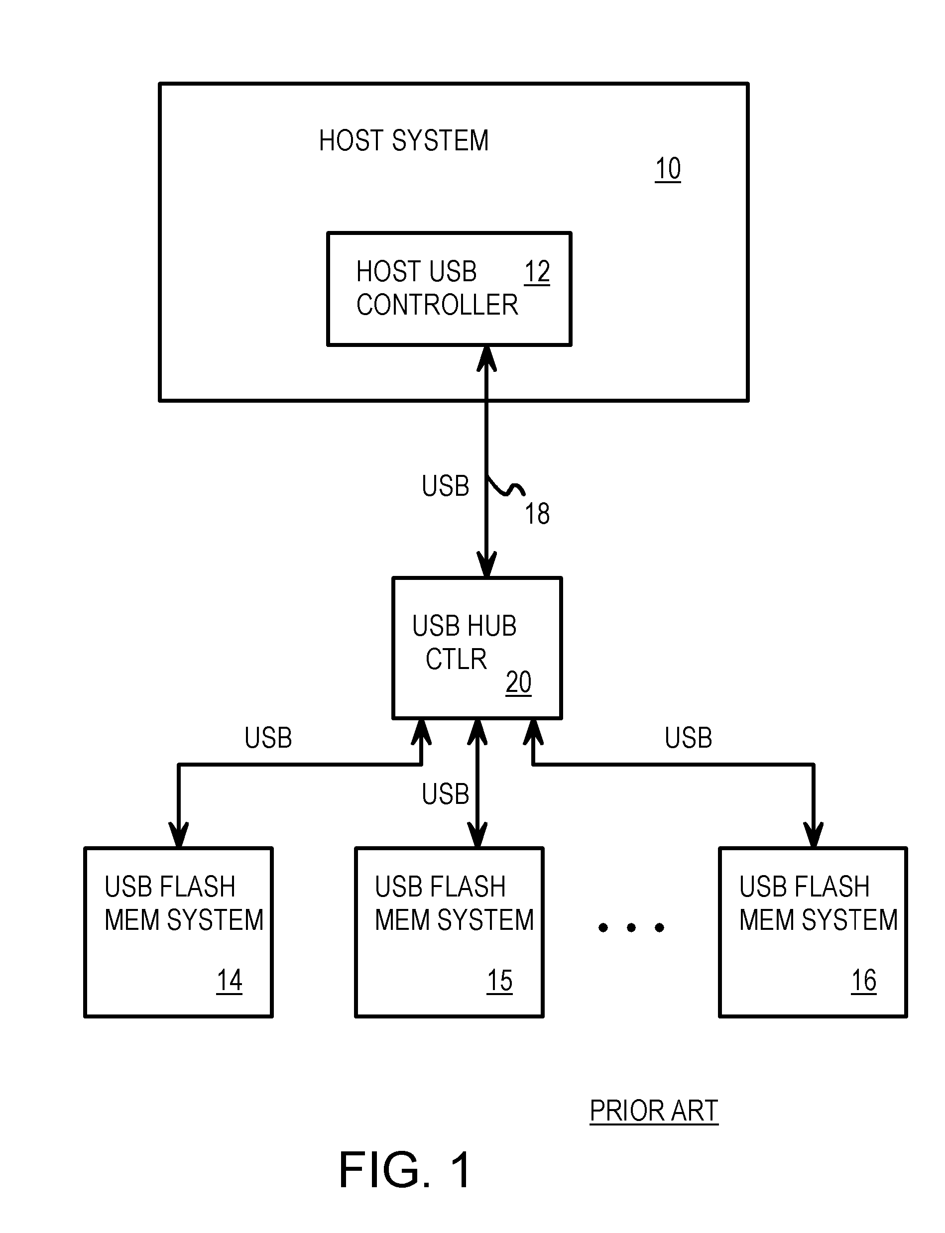 Single-Chip USB Controller Reading Power-On Boot Code from Integrated Flash Memory for User Storage