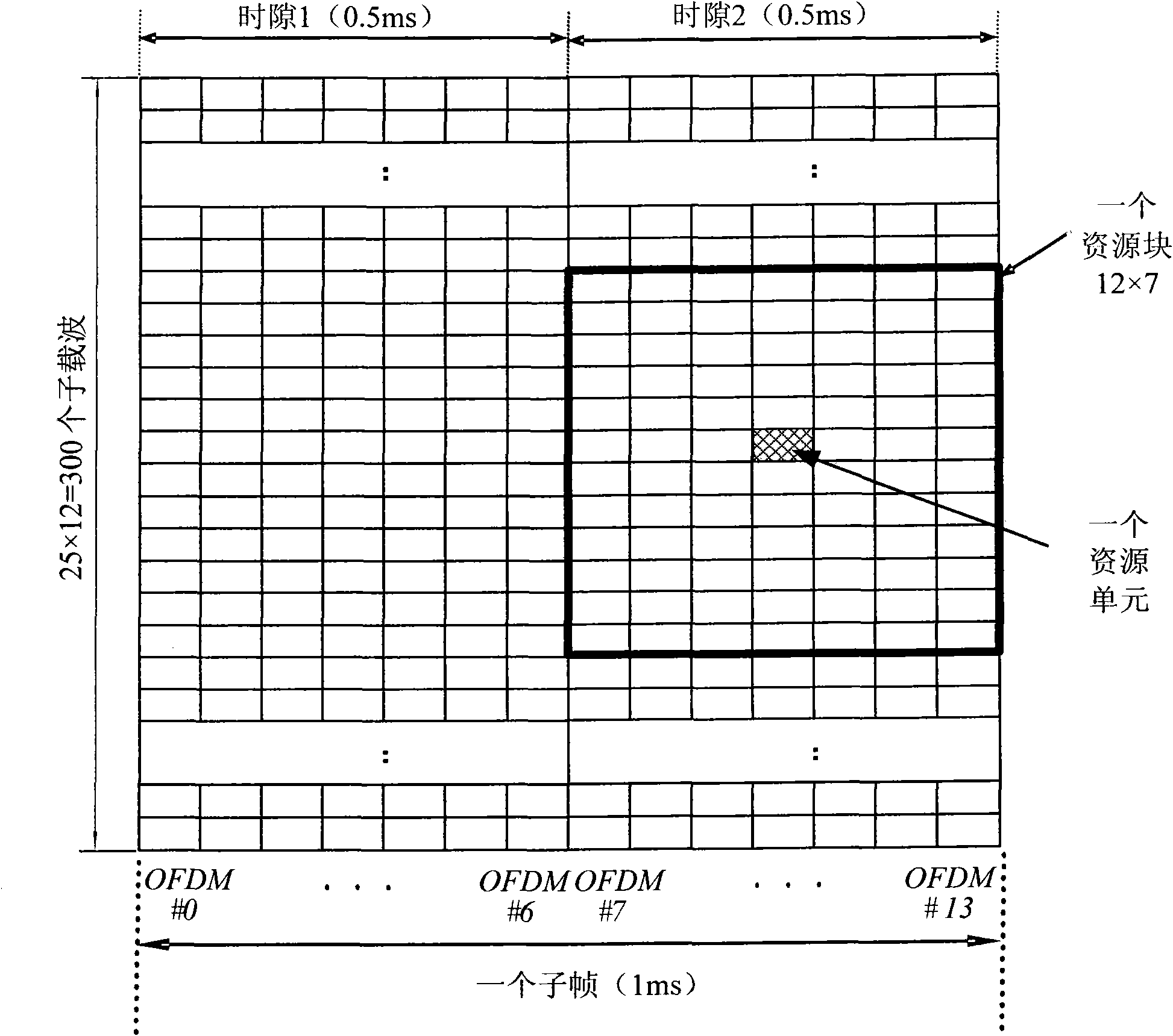 Sequence generation and mapping method of reference signals and transmission device