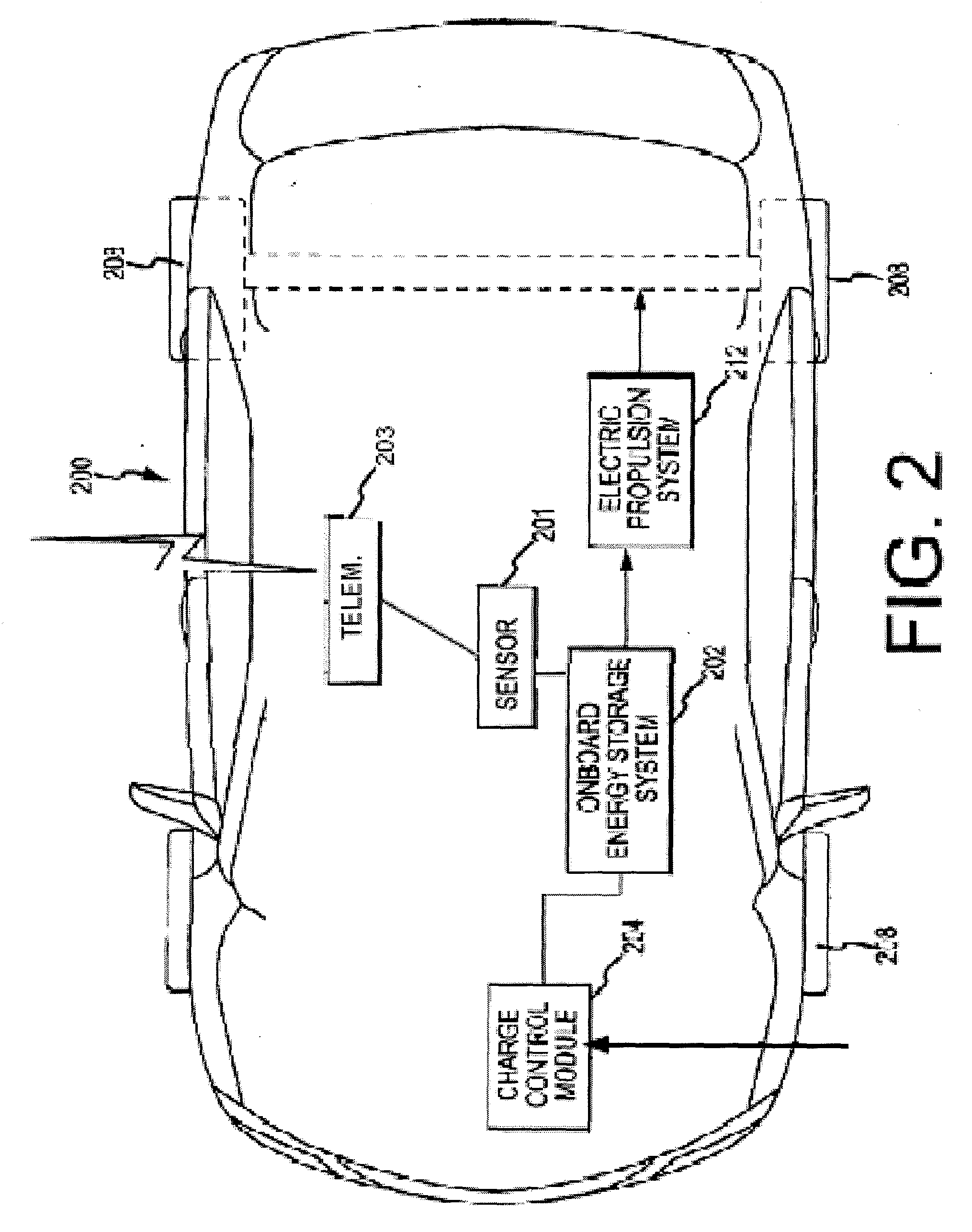 System and method for remote management of electric vehicle charge profiles