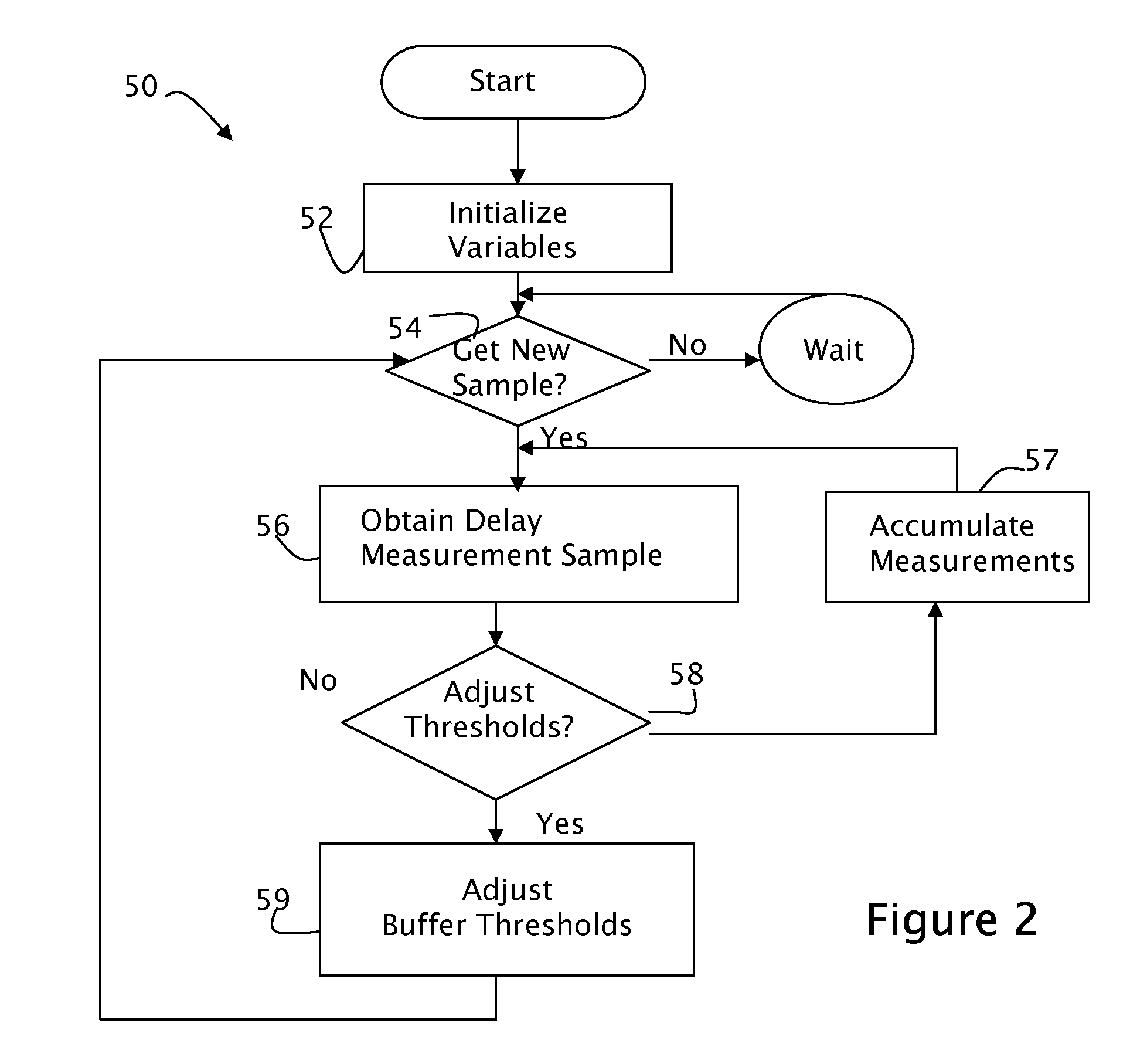 Method and Apparatus for Managing Buffers During Transitions Between Heterogenous Networks