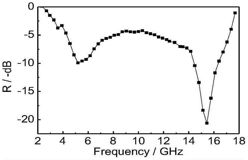 Preparation method of light bandwidth wave-absorbing material