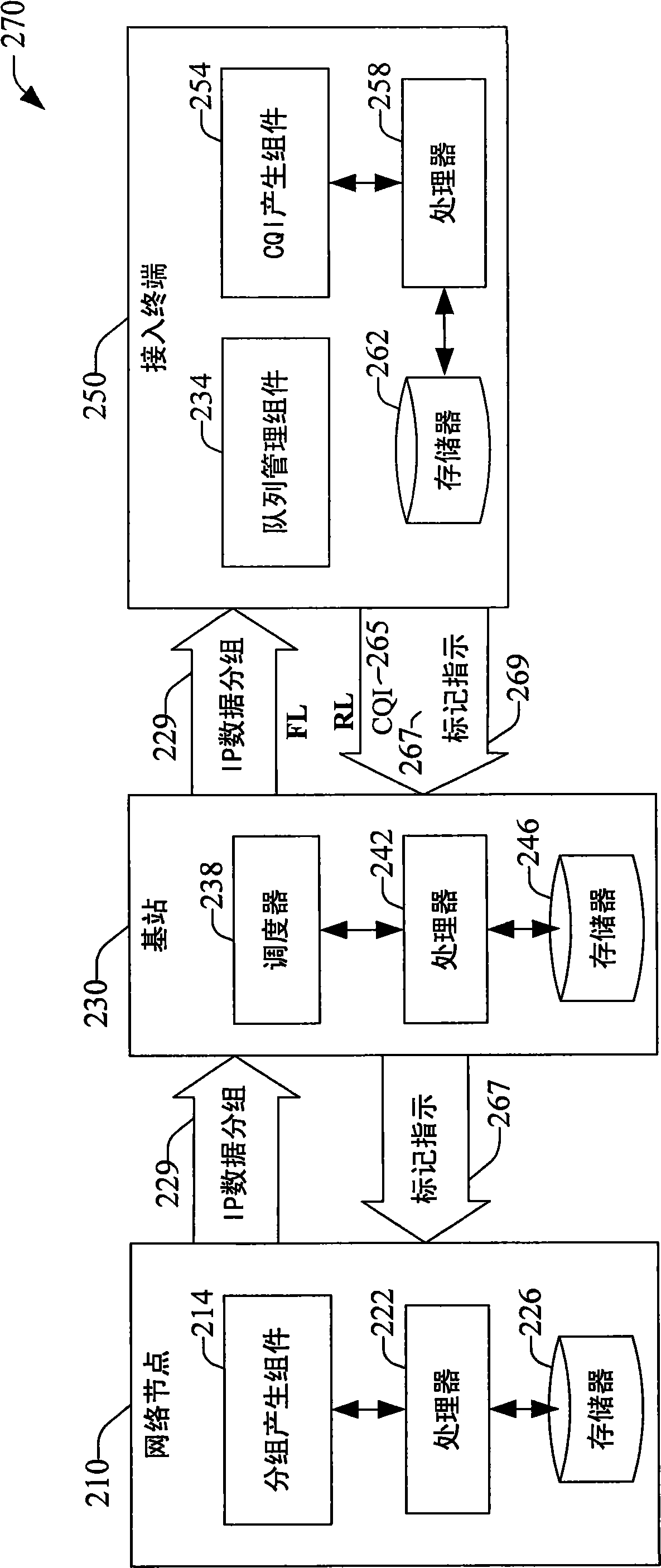 Method and system for reducing backhaul utilization during base station handoff in wireless networks