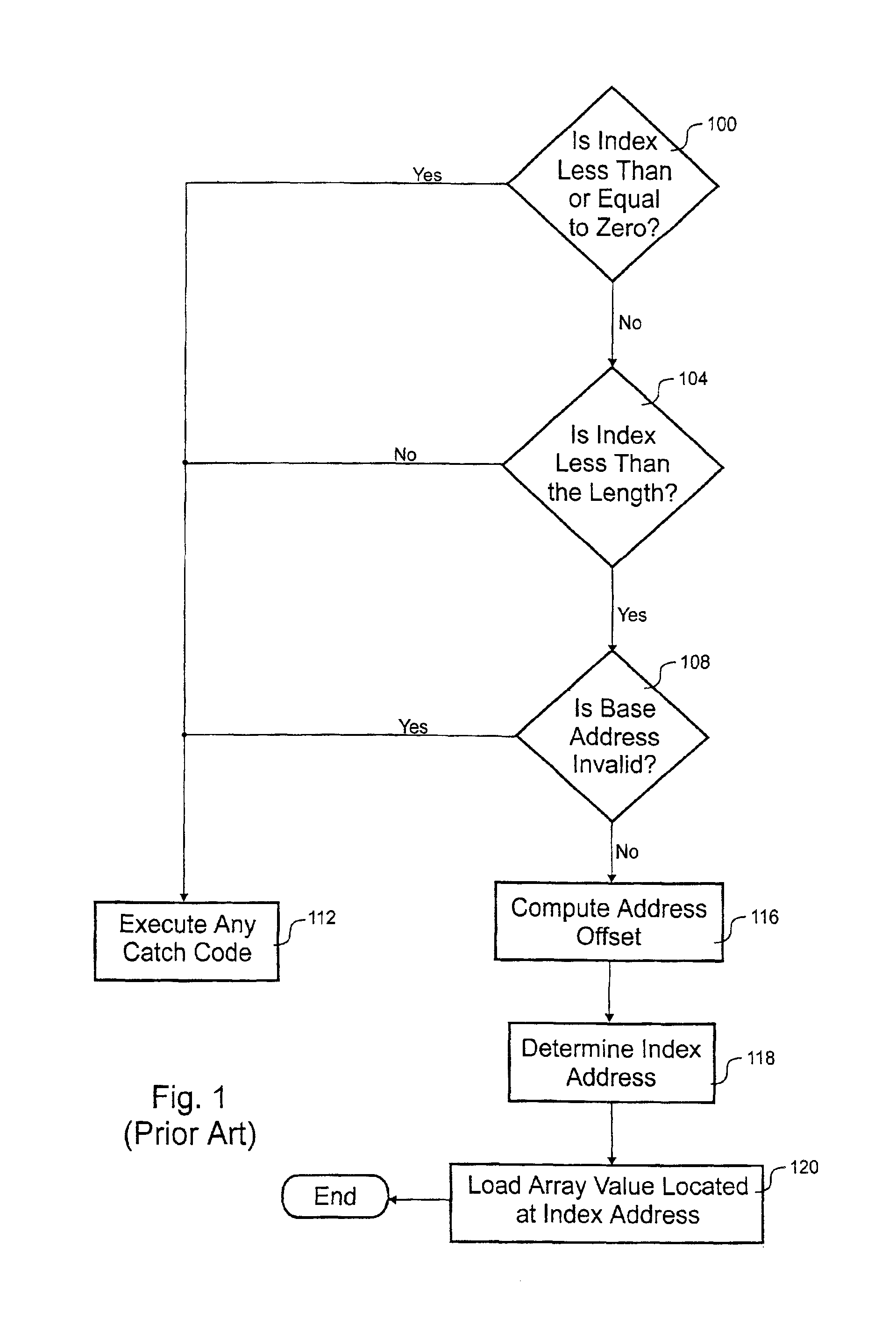 Processing architecture having an array bounds check capability