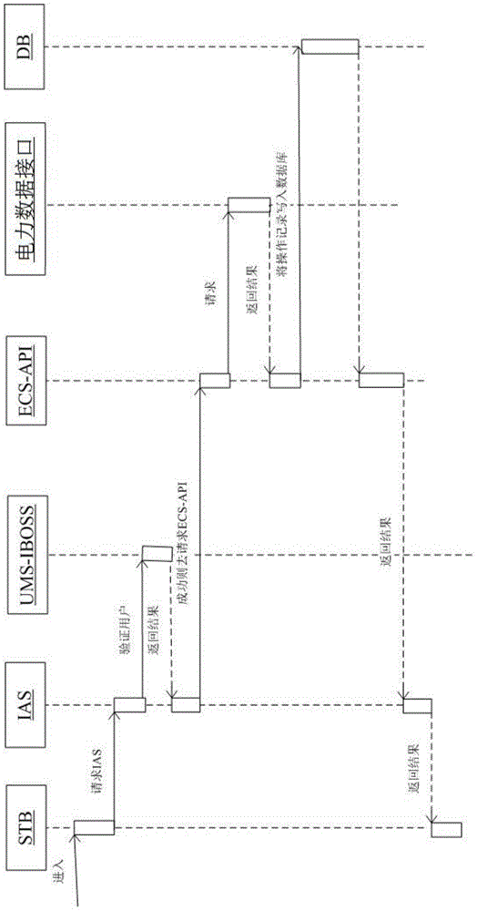 Electric power consumption payment inquiry system based on set-top box end