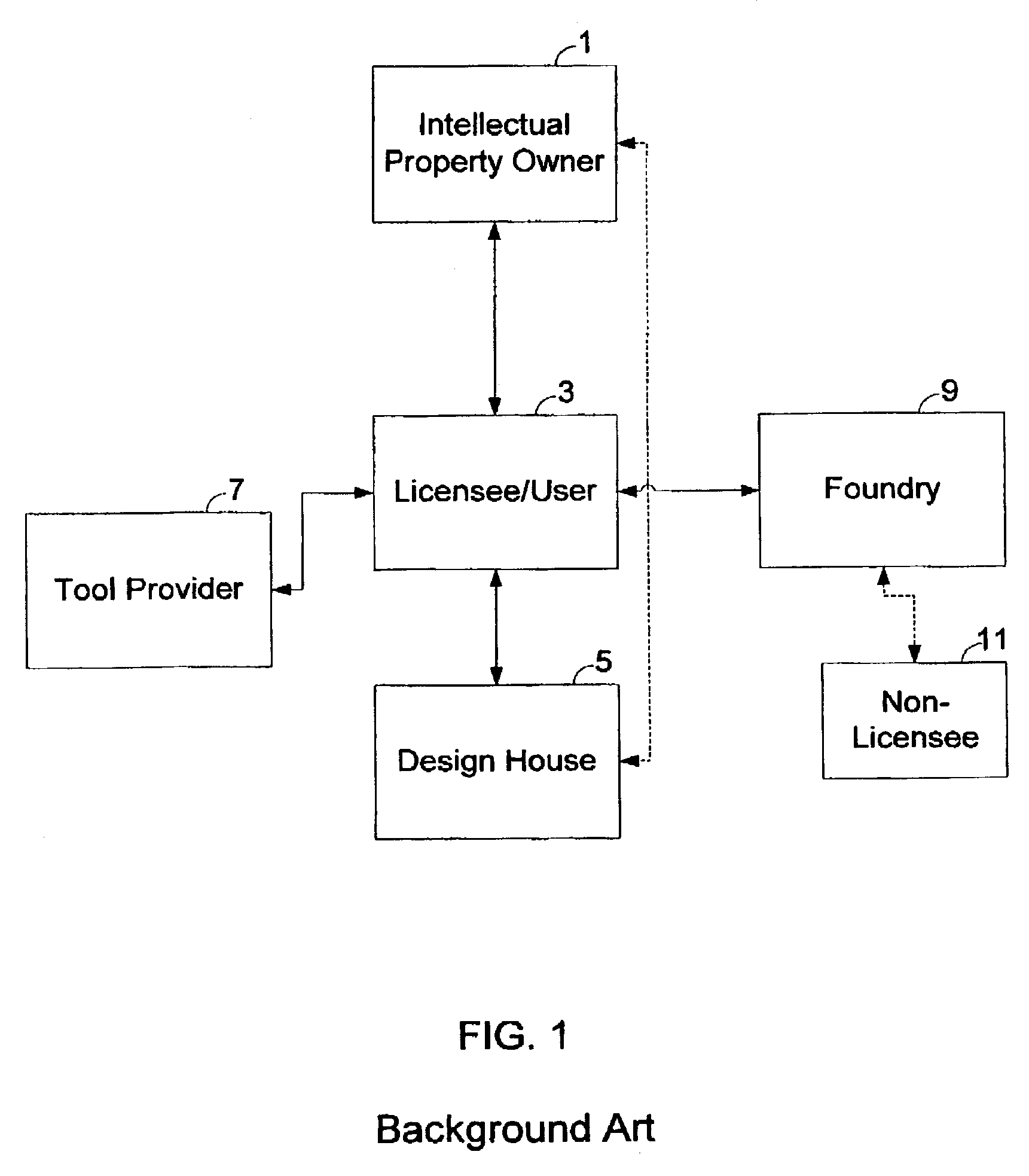 Software IP providing system and method, software IP obtaining method, and IP core designing and manufacturing method