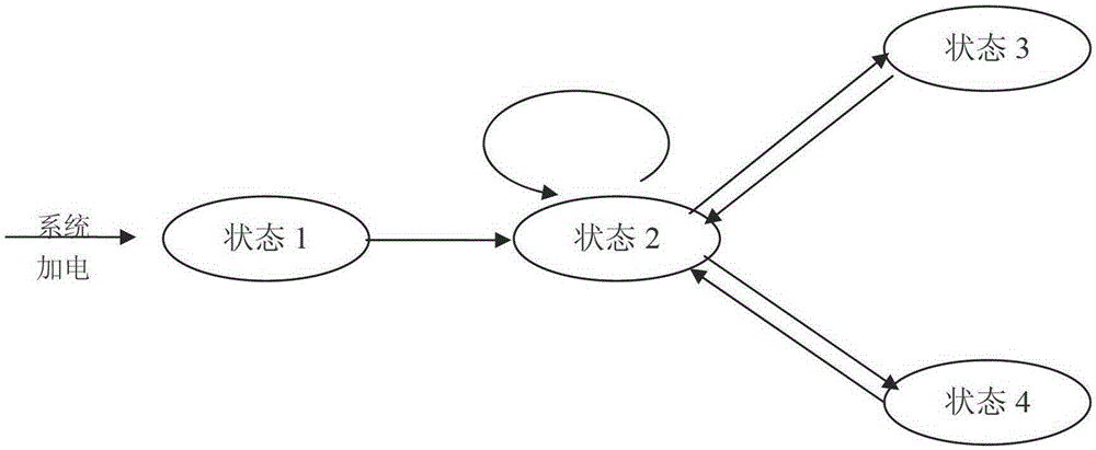 A monitoring system of can bus on the star based on single-chip microcomputer