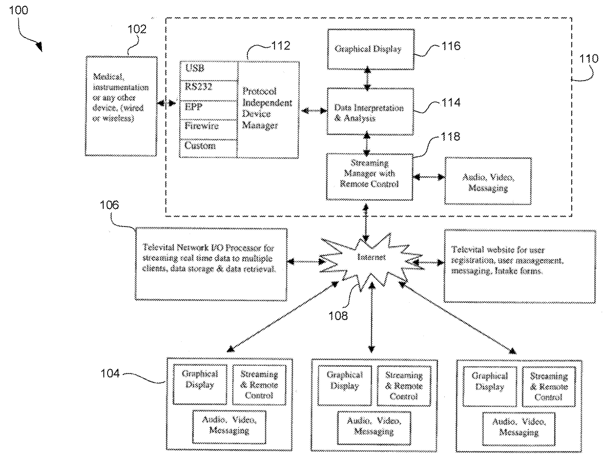 System and method for communicating physiological data over a wide area network