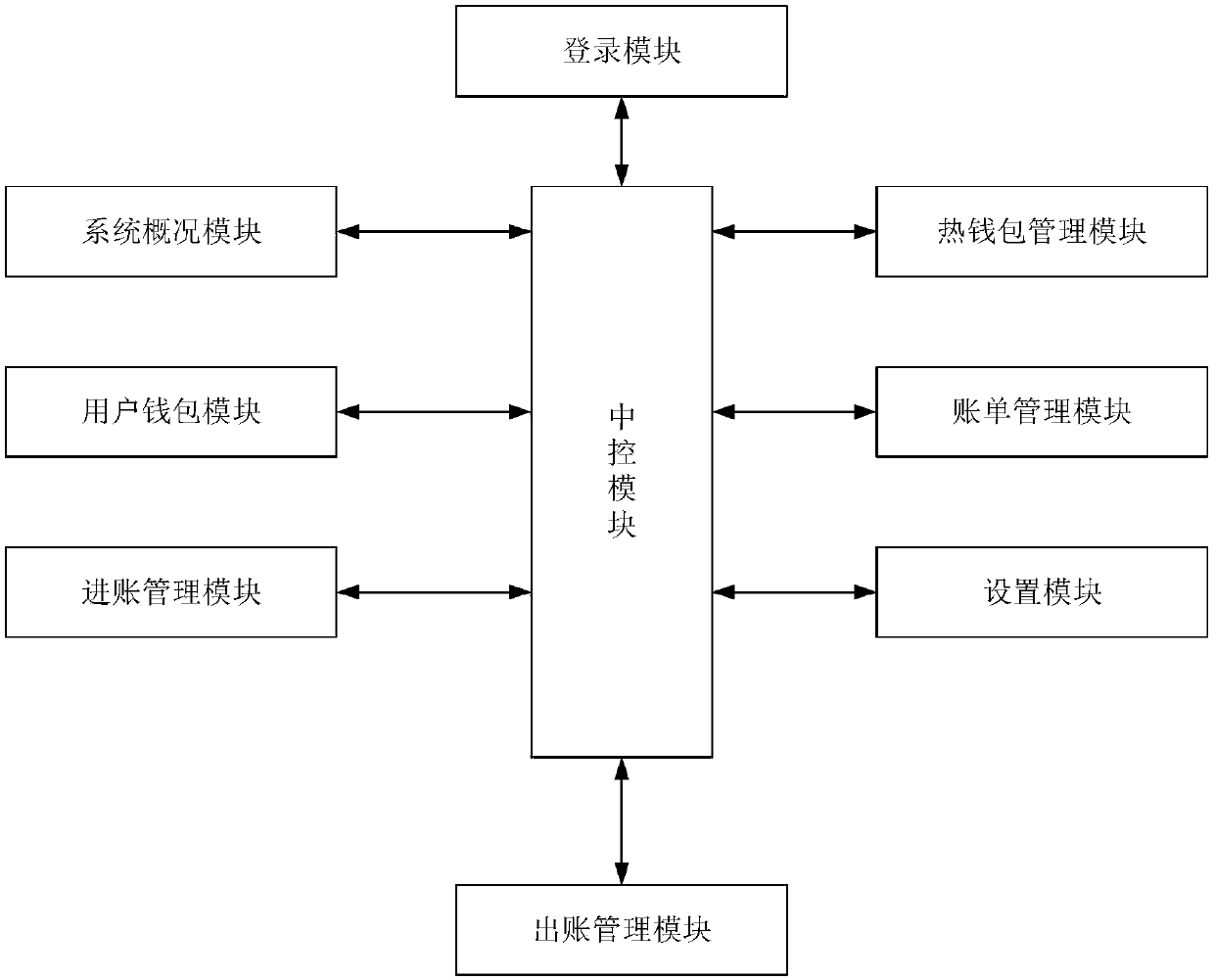 Digital asset management system