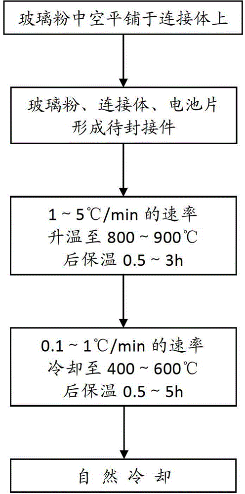 Glass sealing method for flat plate type solid oxide fuel cell