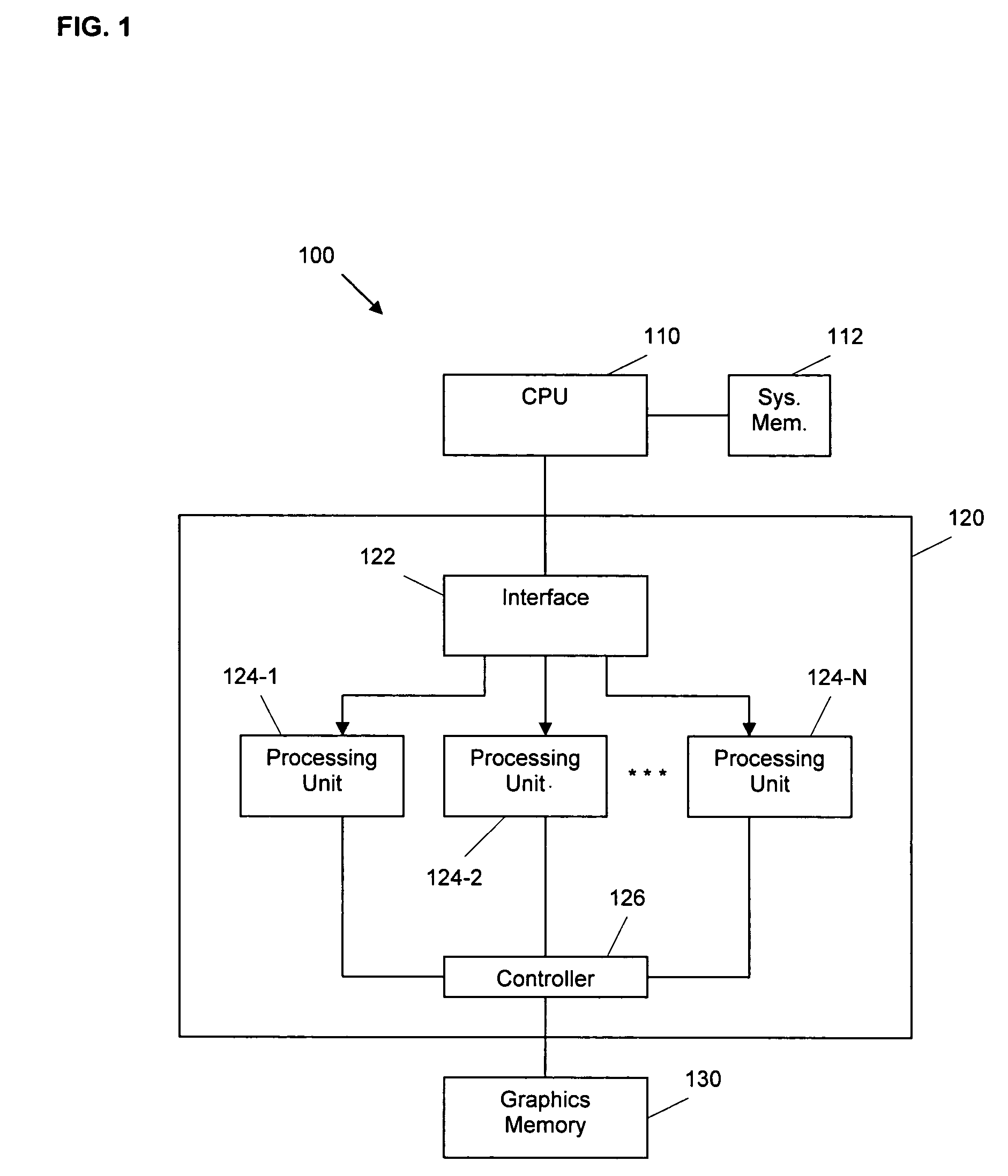 Tracking register usage during multithreaded processing using a scoreboard having separate memory regions and storing sequential register size indicators