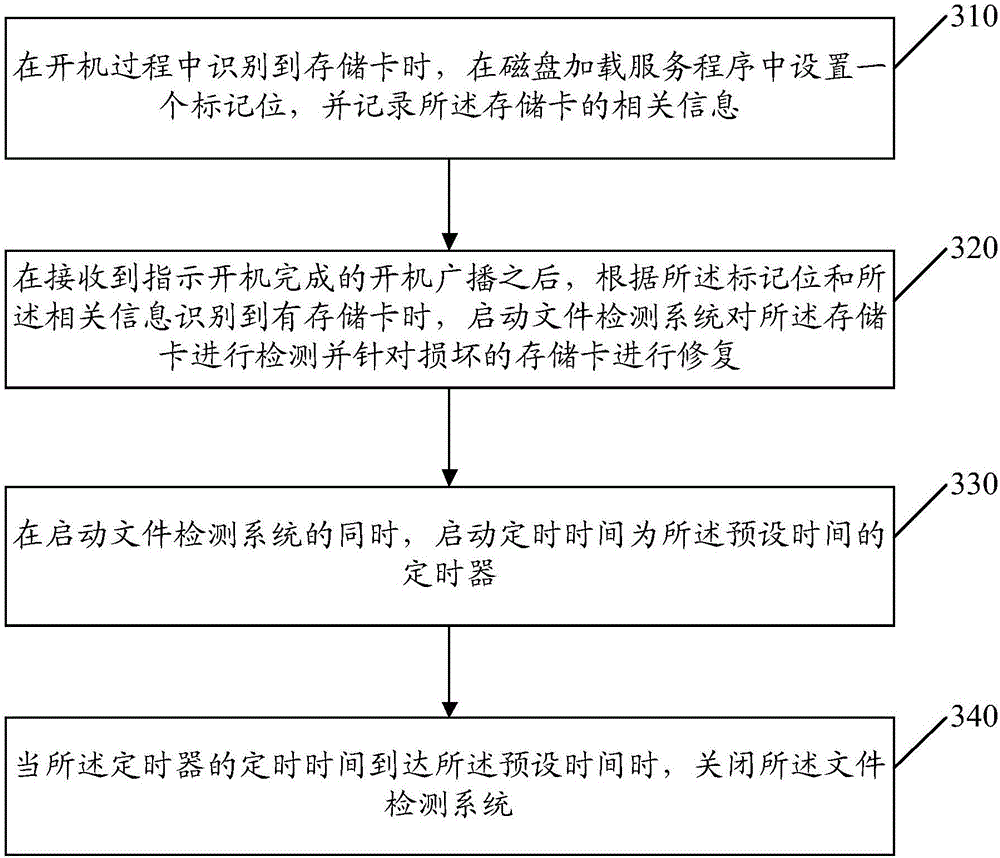 Method and device for mounting memory card and mobile terminal