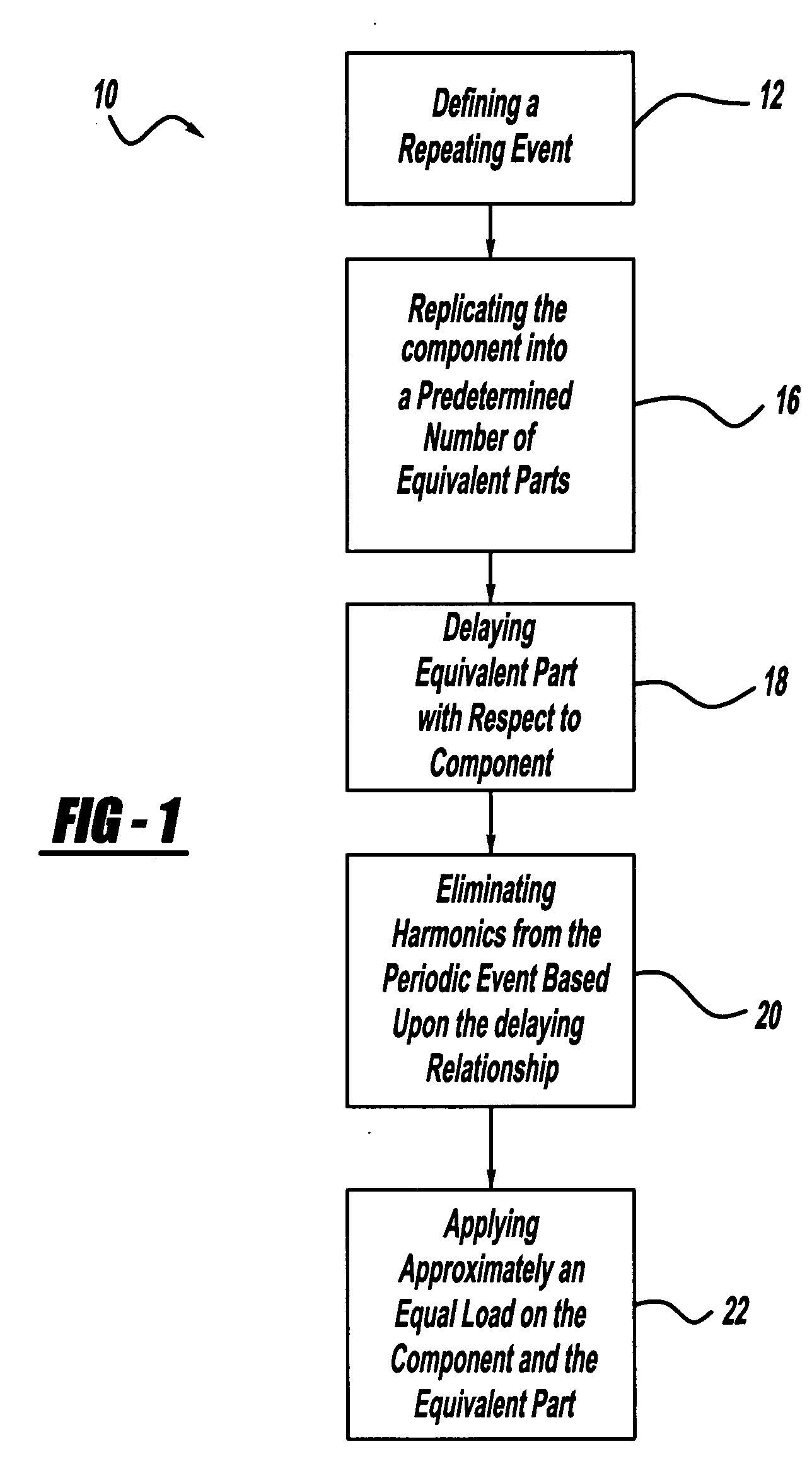 Phasing of chains, sprockets, and gears to provide enhanced noise vibration and harshness reduction