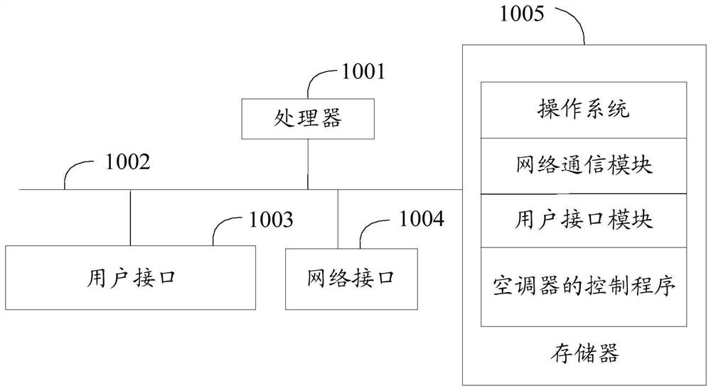 Air conditioner control method, control device, air conditioner, and storage medium